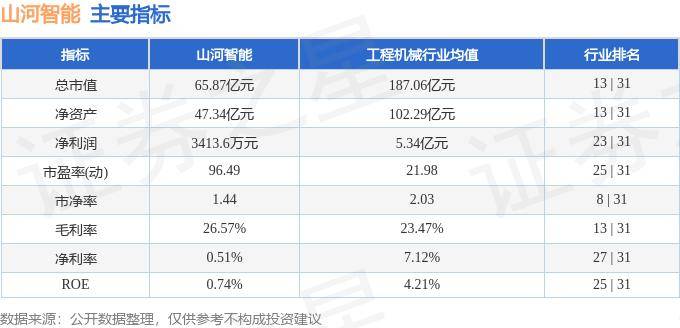 股票行情快报：山河智能（002097）10月17日主力资金净买入390.85万元