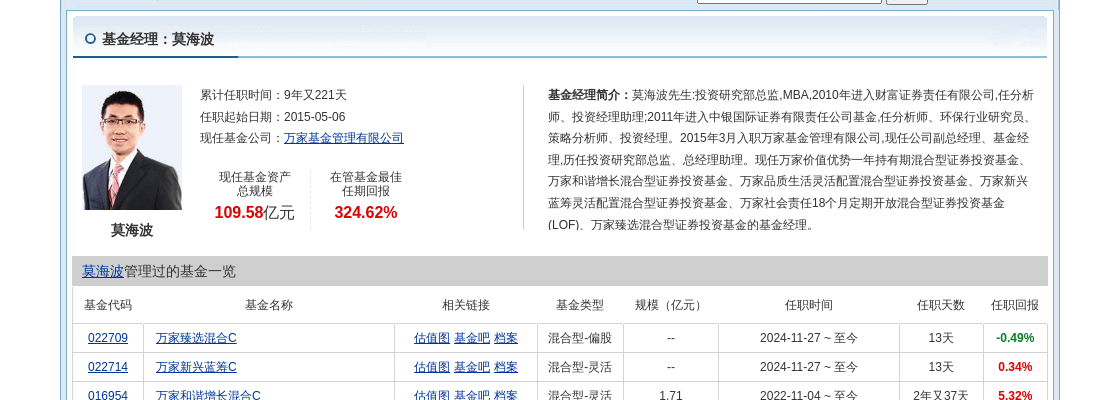 荃银高科大跌3.32%！万家基金旗下2只基金持有