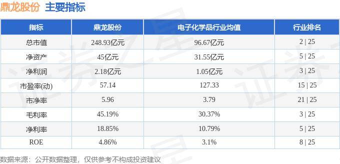 股票行情快报：鼎龙股份（300054）10月11日主力资金净卖出5423.99万元
