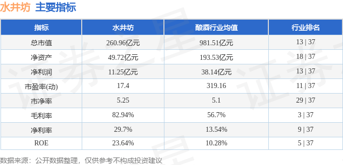 股票行情快报：水井坊（600779）12月30日主力资金净卖出1644.82万元