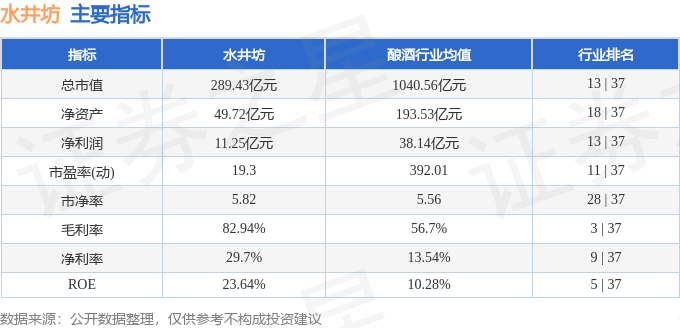 股票行情快报：水井坊（600779）12月12日主力资金净卖出306.04万元