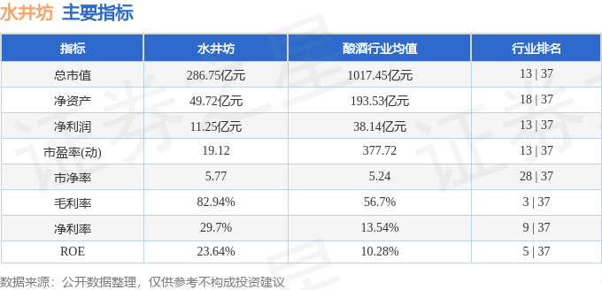 股票行情快报：水井坊（600779）12月10日主力资金净卖出3917.05万元