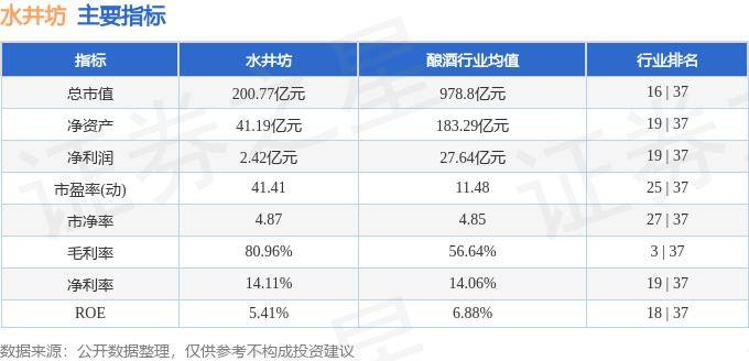 股票行情快报：水井坊（600779）10月16日主力资金净卖出519.83万元