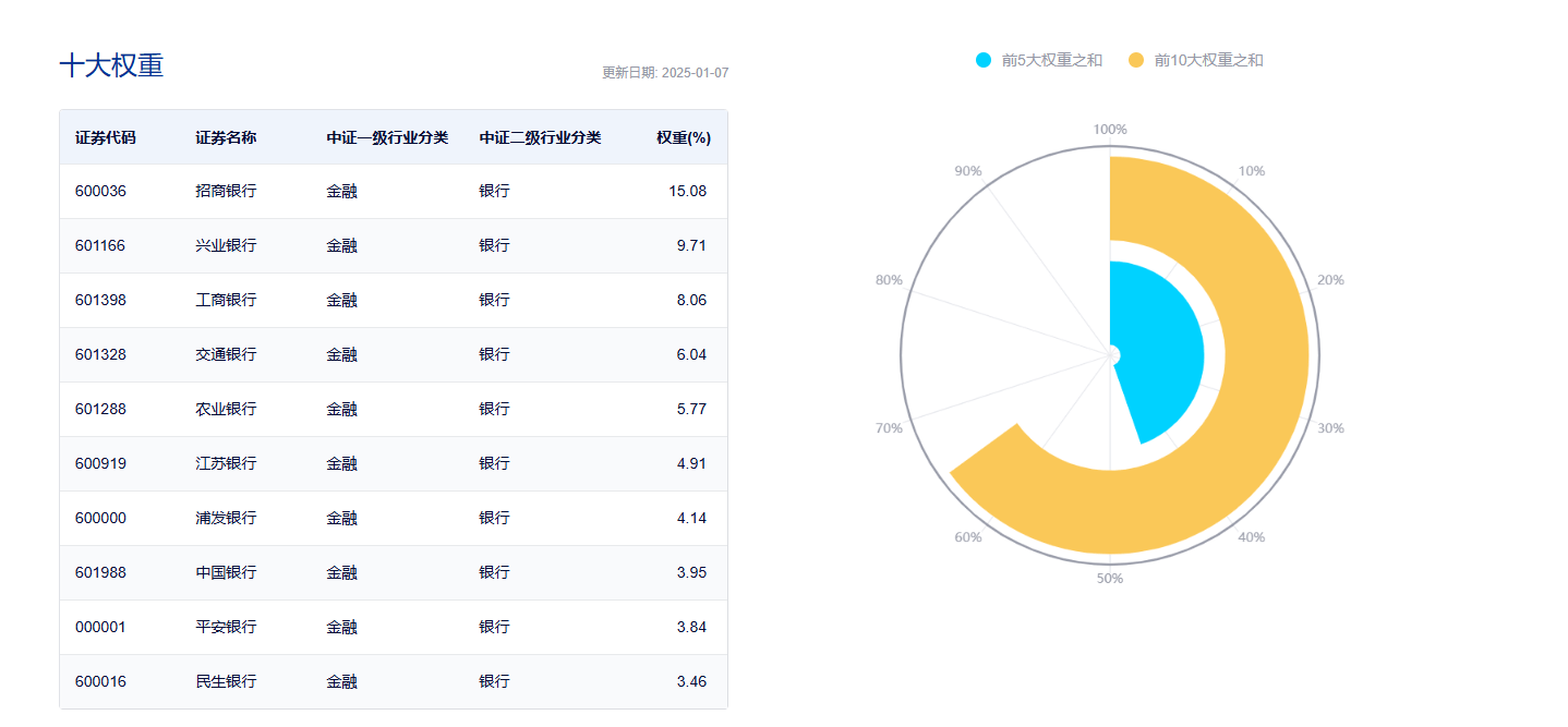 ETF盘中资讯|央行定调：股票回购增持贷款有望成为银行新的业务增长点！银行股顺势而起，银行ETF（512800）涨超2%！