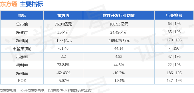 股票行情快报：东方通（300379）1月8日主力资金净卖出795.49万元