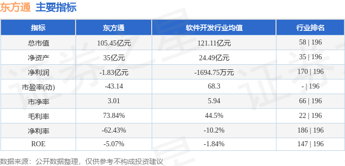 股票行情快报：东方通（300379）11月21日主力资金净卖出9109.30万元