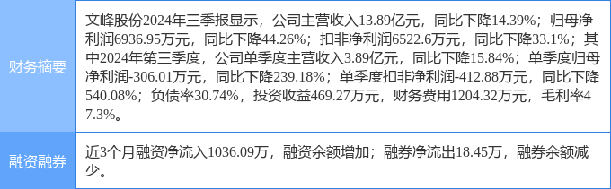 2月17日文峰股份涨停分析