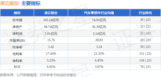 股票行情快报：凌云股份（600480）12月25日主力资金净买入845.99万元