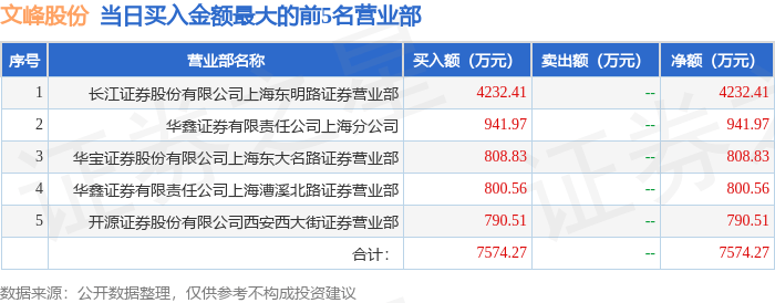1月2日文峰股份（601010）龙虎榜数据