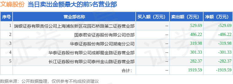 1月2日文峰股份（601010）龙虎榜数据