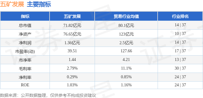 股票行情快报：五矿发展（600058）1月10日主力资金净卖出154.54万元