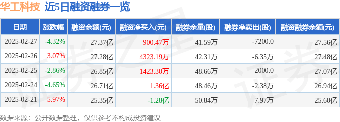 华工科技（000988）2月27日主力资金净卖出2.51亿元