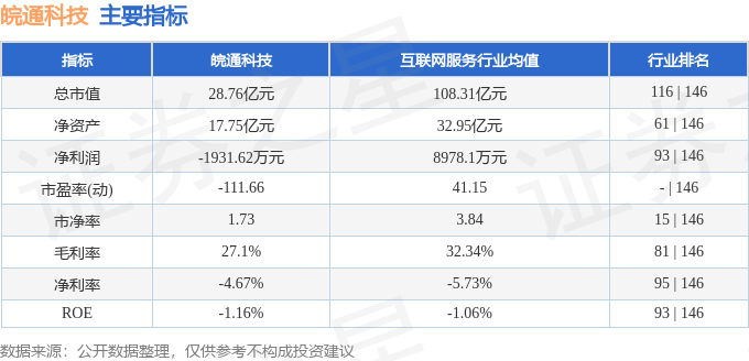 股票行情快报：皖通科技（002331）1月9日主力资金净买入544.86万元