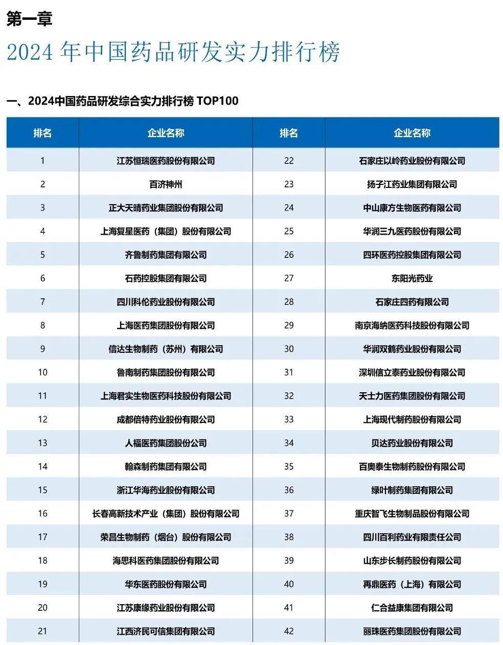医药行业：中国医药研发蓝皮书2024（179页）-附下载
