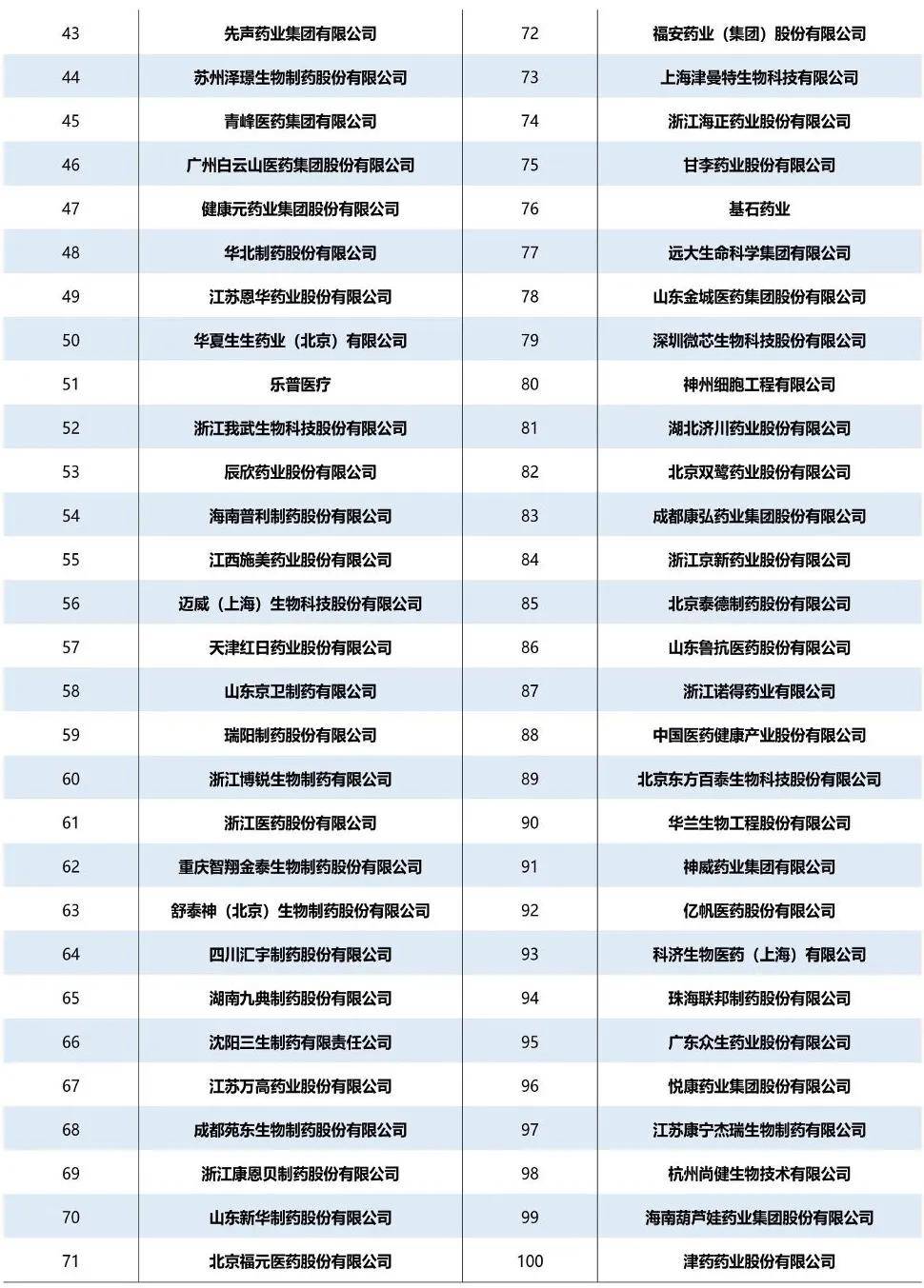 医药行业：中国医药研发蓝皮书2024（179页）-附下载