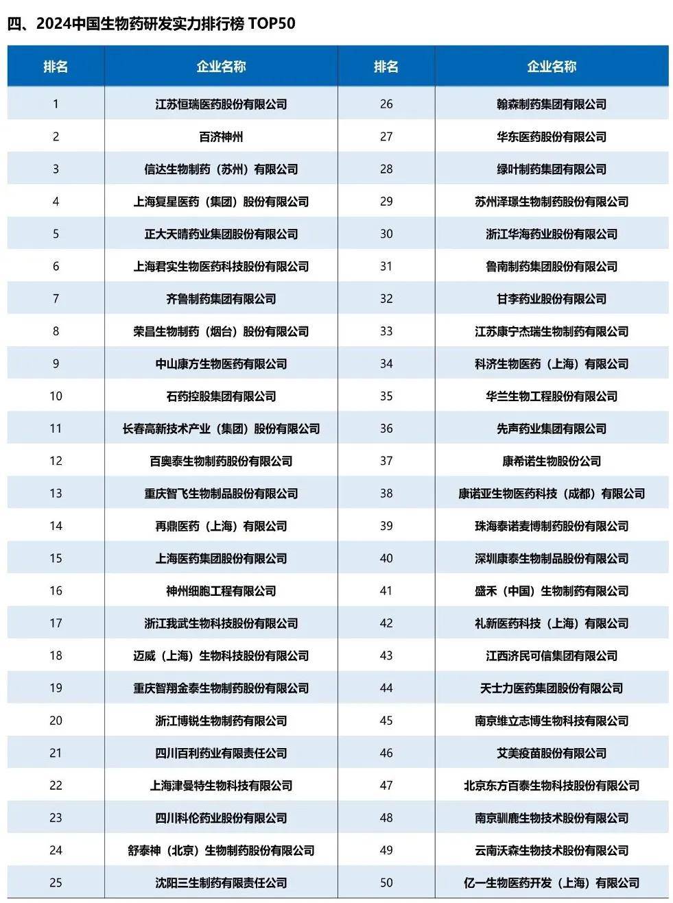 医药行业：中国医药研发蓝皮书2024（179页）-附下载