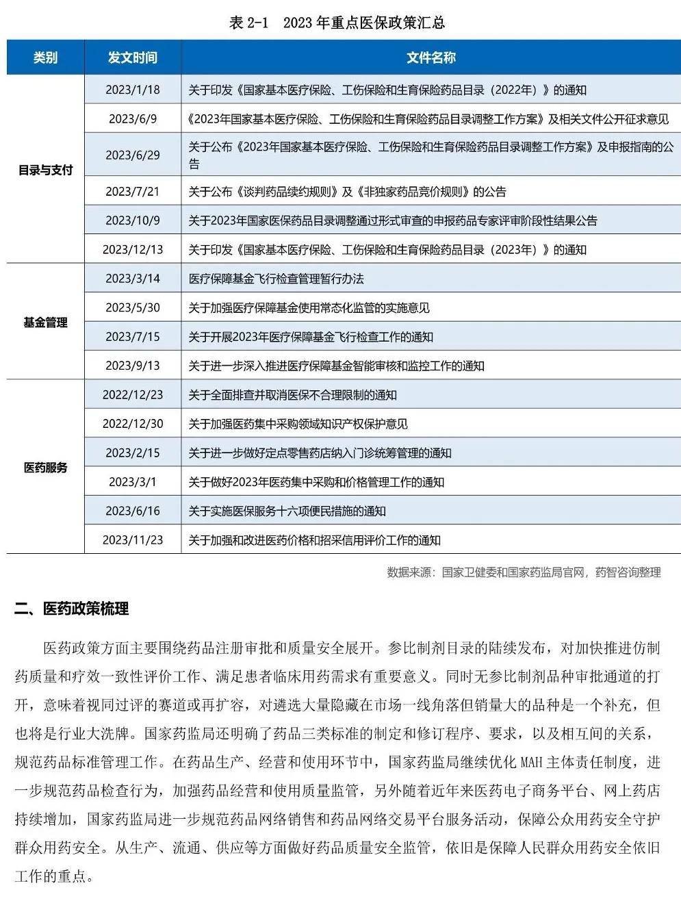医药行业：中国医药研发蓝皮书2024（179页）-附下载