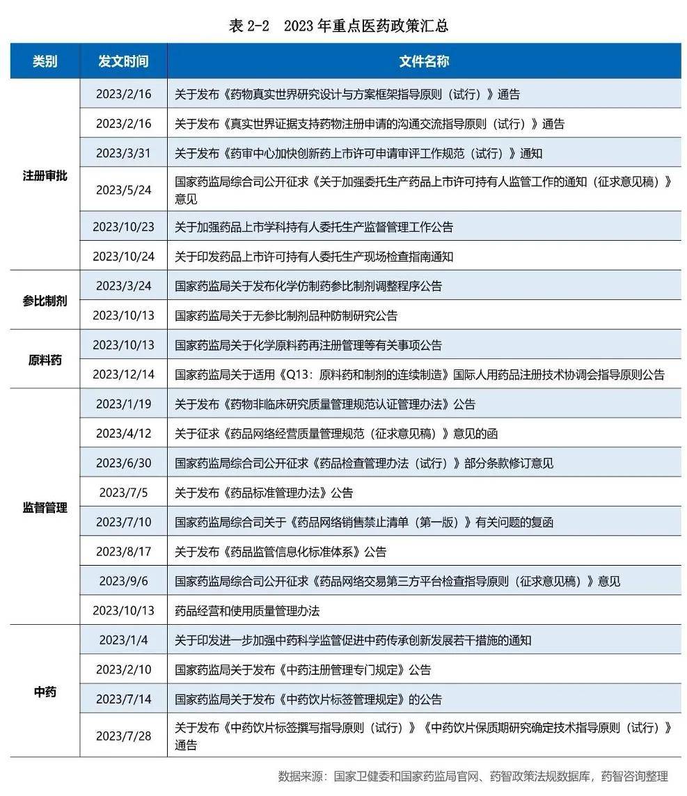 医药行业：中国医药研发蓝皮书2024（179页）-附下载