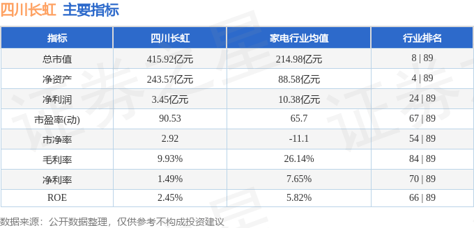 股票行情快报：四川长虹（600839）1月20日主力资金净卖出7147.97万元