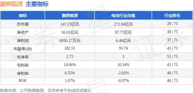 股票行情快报：鹏辉能源（300438）12月30日主力资金净卖出3192.93万元