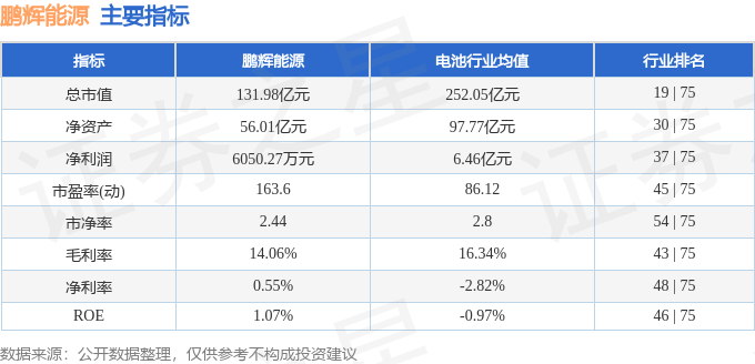 股票行情快报：鹏辉能源（300438）1月13日主力资金净卖出493.72万元