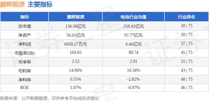 股票行情快报：鹏辉能源（300438）1月17日主力资金净卖出2793.08万元