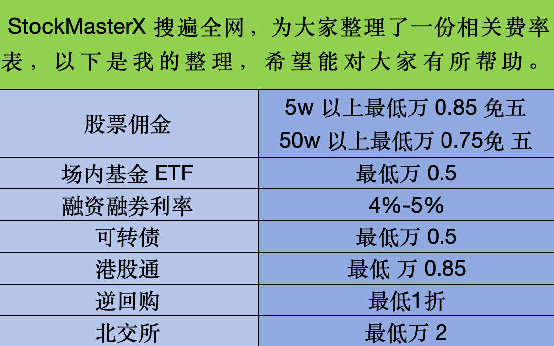 深度解析：北交所是什么？佣金最低又是多少？