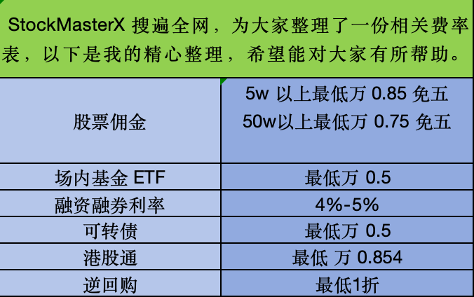 一文读懂：到底什么是港股通？佣金最低是多少？