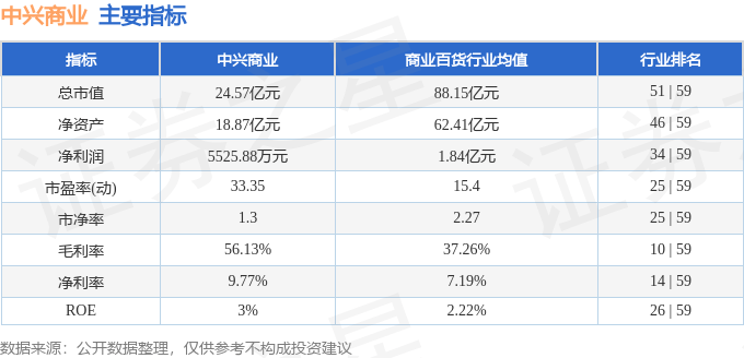 股票行情快报：中兴商业（000715）1月10日主力资金净卖出906.59万元