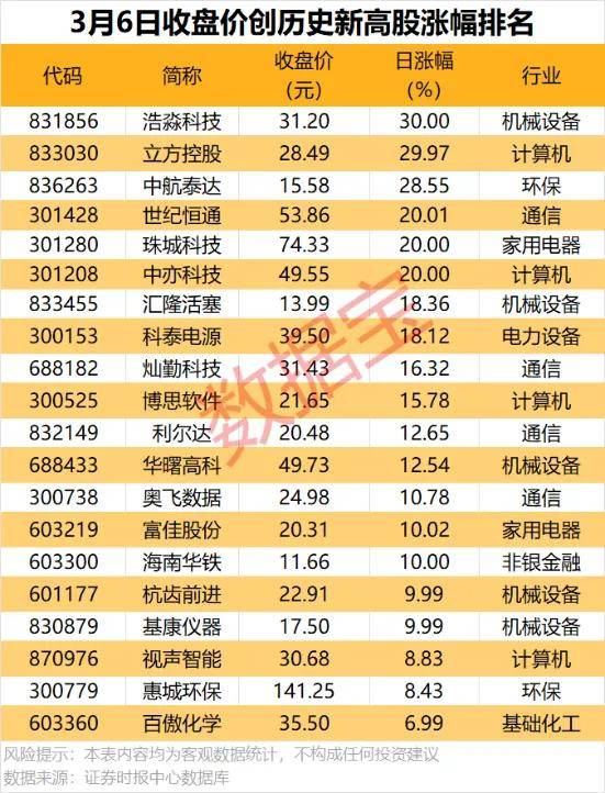 数据复盘 | 热门股票主力分歧加大！