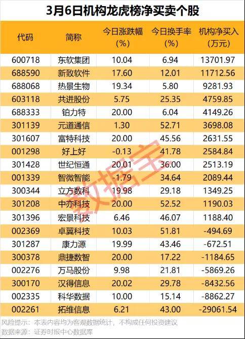 数据复盘 | 热门股票主力分歧加大！