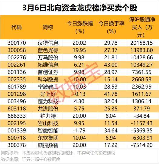 数据复盘 | 热门股票主力分歧加大！