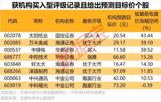 数据复盘 | 热门股票主力分歧加大！