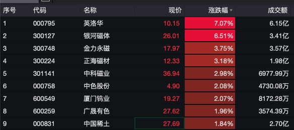 汇盈策略股票杠杆交易两大热门板块，走弱