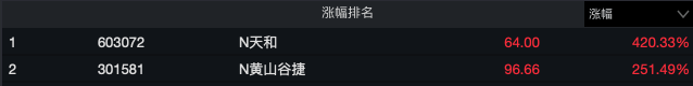 汇盈策略股票杠杆交易两大热门板块，走弱