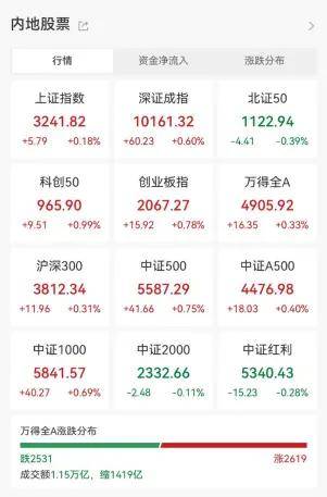联丰策略股票杠杆交易热门股突发“地天板”，知名游资下场