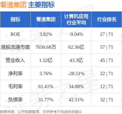 看通集团(01059.HK)股东将股票由金利丰证券转入富中证券 转仓市值1392.59万港元