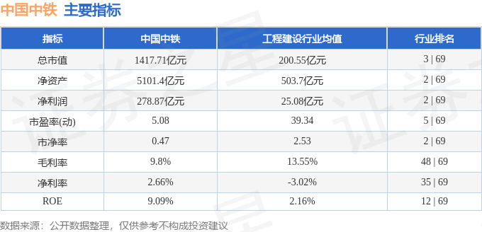 股票行情快报：中国中铁（601390）4月17日主力资金净买入862.40万元
