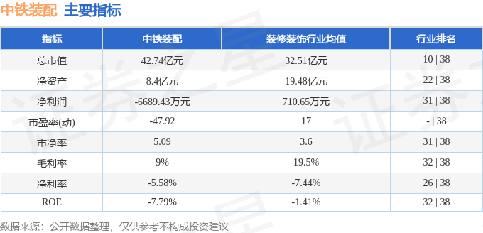 股票行情快报：中铁装配（300374）3月10日主力资金净卖出706.84万元
