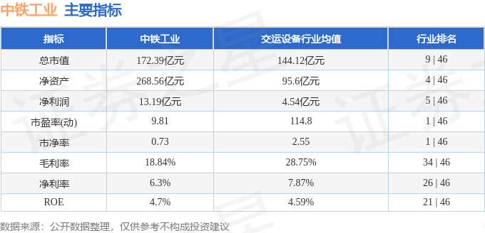 股票行情快报：中铁工业（600528）2月12日主力资金净卖出783.02万元