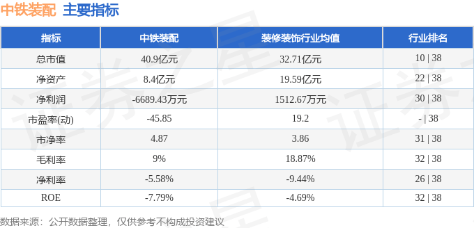 股票行情快报：中铁装配（300374）3月24日主力资金净卖出1317.83万元