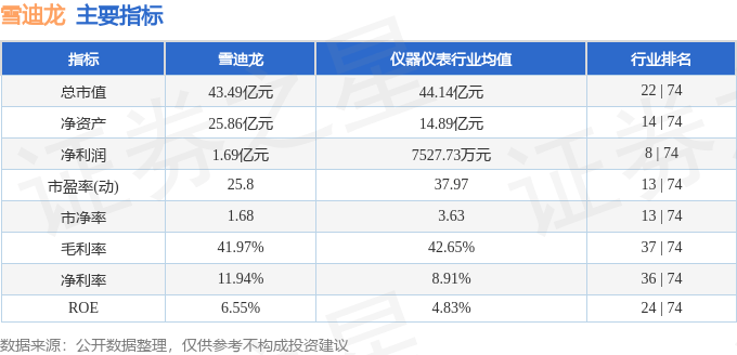 股票行情快报：雪迪龙（002658）4月15日主力资金净卖出112.61万元