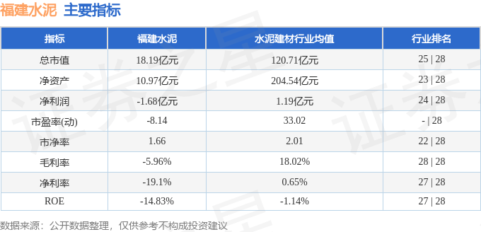 股票行情快报：福建水泥（600802）2月19日主力资金净买入131.81万元