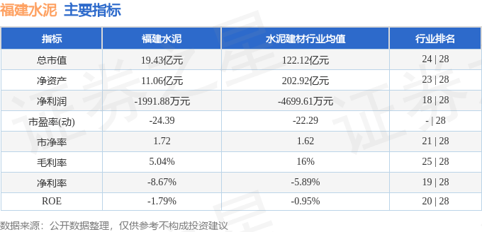 股票行情快报：福建水泥（600802）4月29日主力资金净卖出507.65万元
