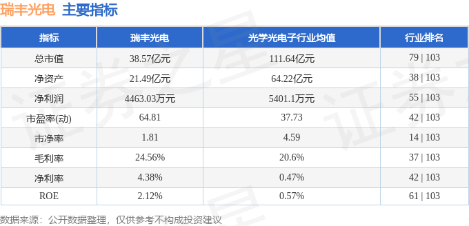 股票行情快报：瑞丰光电（300241）3月14日主力资金净买入330.71万元