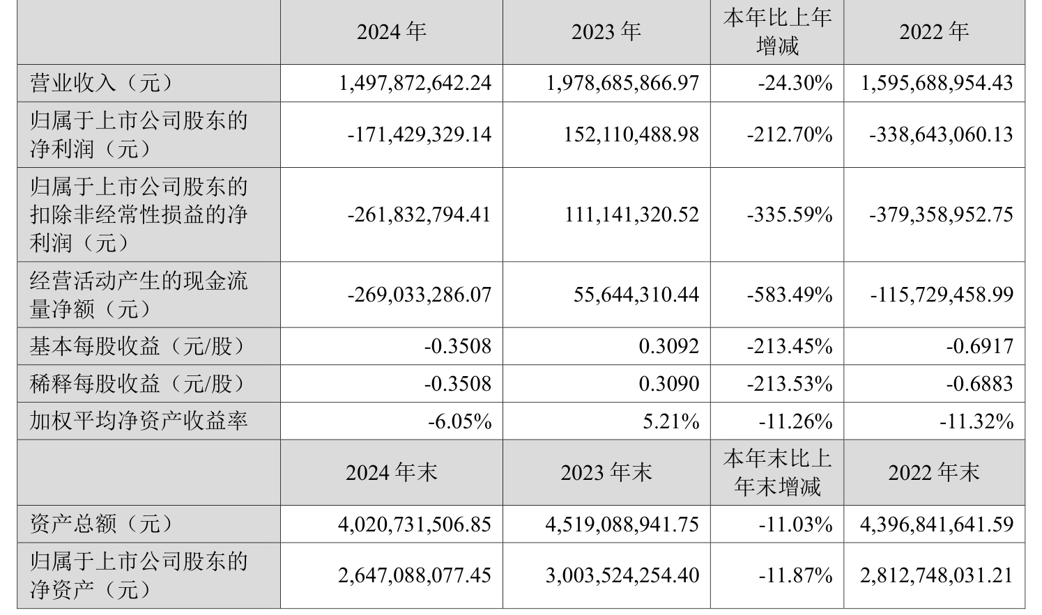 超图软件：2024年亏损1.71亿元