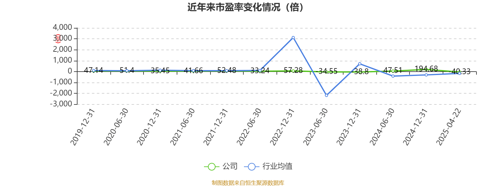 超图软件：2024年亏损1.71亿元