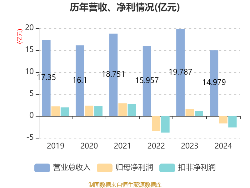 超图软件：2024年亏损1.71亿元