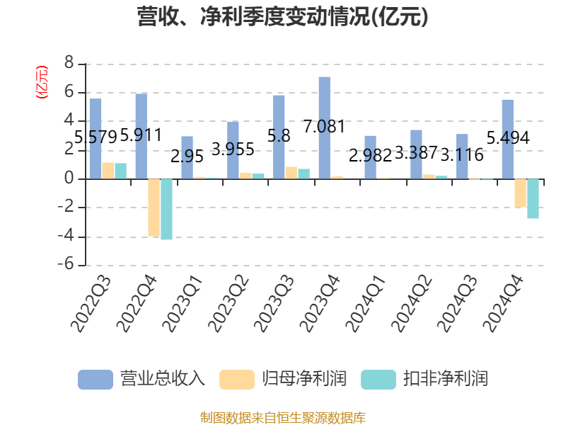超图软件：2024年亏损1.71亿元