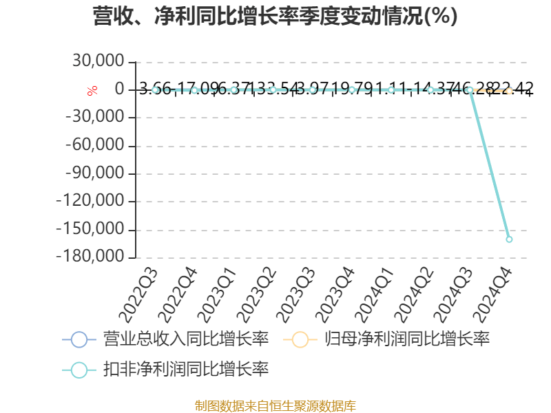 超图软件：2024年亏损1.71亿元
